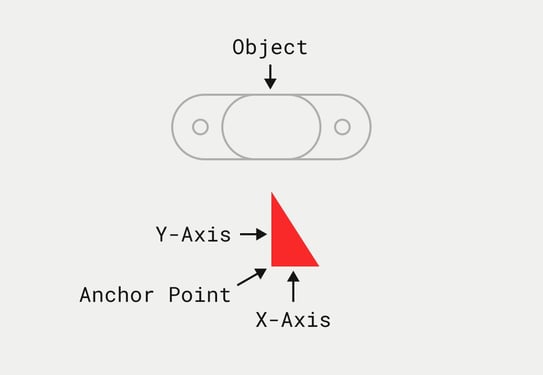 Custom Anchor Anatomy (1)