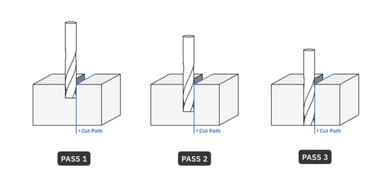 Pass_Strategy_without_Roughing_Passes.jpg