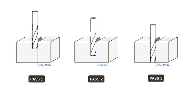 Pass_Strategy_without_Roughing_Passes.jpg