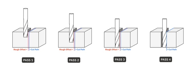 Pass_Strategy_with_Roughing_Passes.jpg