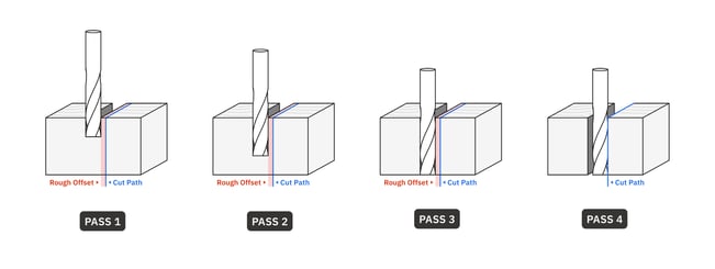 Pass_Strategy_with_Roughing_Passes.jpg