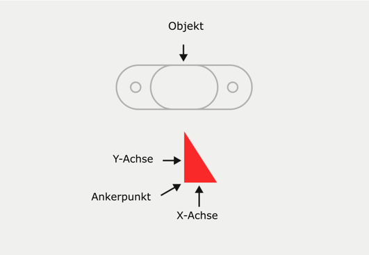 DE__Anchor_point.PNG