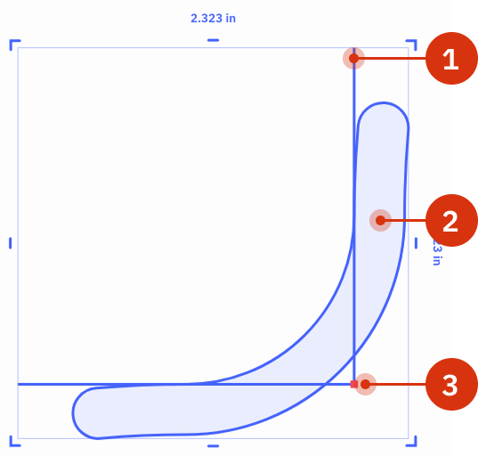 corner-round-anatomy